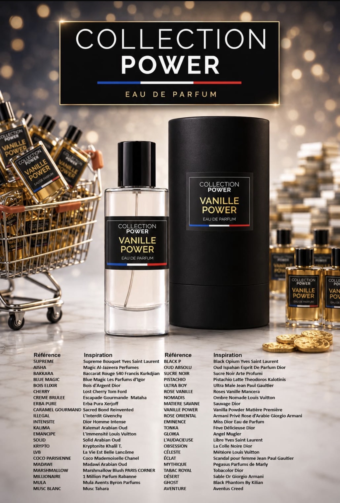 Tableau des correspondances entre les références Collection Power et leurs parfums inspirants